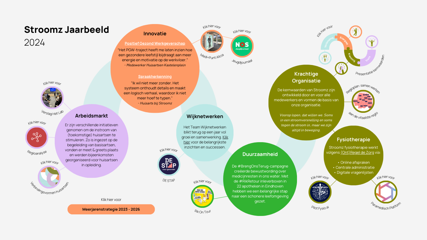 Jaarbeeld 2024