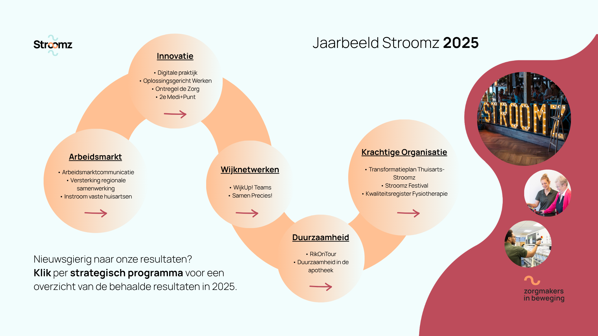 Jaarbeeld Stroomz 2025